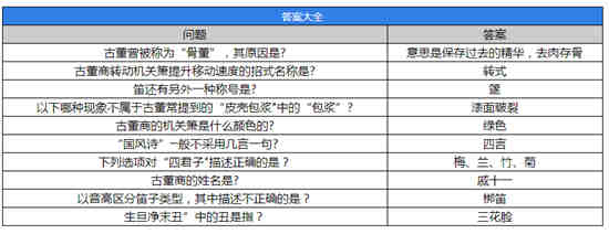 第五人格拍卖会