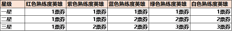 王者荣耀新版本英雄代码