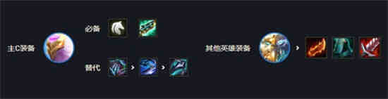 金铲铲 重骑兵