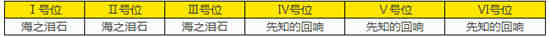 深空之眼刻印赋能