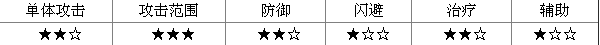 幻想神域火炮最强加点攻略
