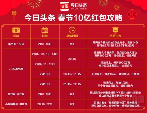 今日头条生肖红包怎么玩