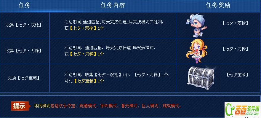 枪神纪七夕宝箱能开出什么