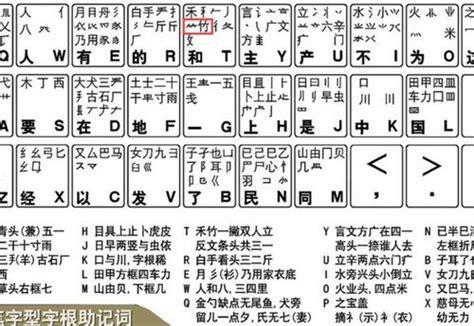 继五笔怎么打