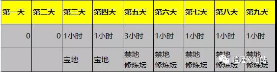 一念逍遥仙山悟道活动攻略