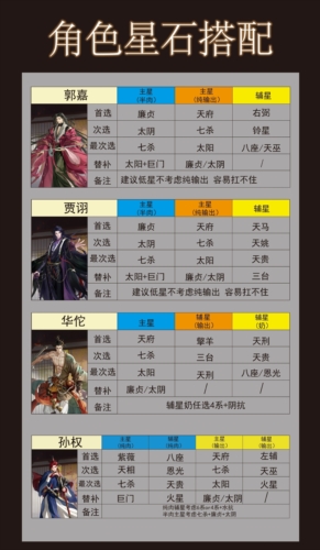 代号鸢星石怎么选择
