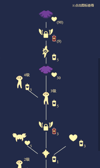 光遇雨林毕业蜡烛和心数量介绍