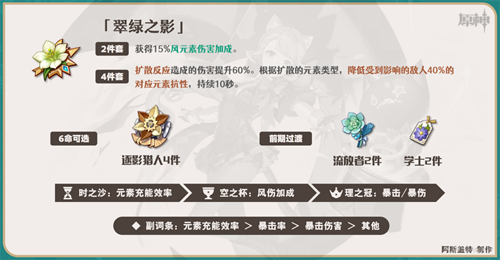 原神琳妮特​怎么玩
