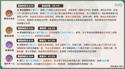 原神琳妮特​怎么玩