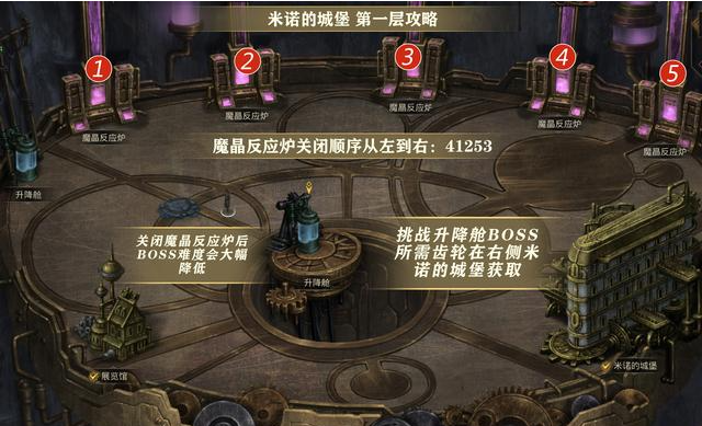 地下城堡3萌新前期怎么玩