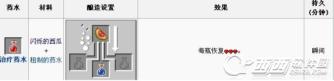 我的世界治疗药水怎么做