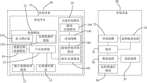 手机无线充电原理介绍