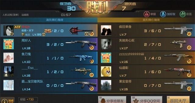 穿越火线手游雷斯库瓦需要多少觉醒石