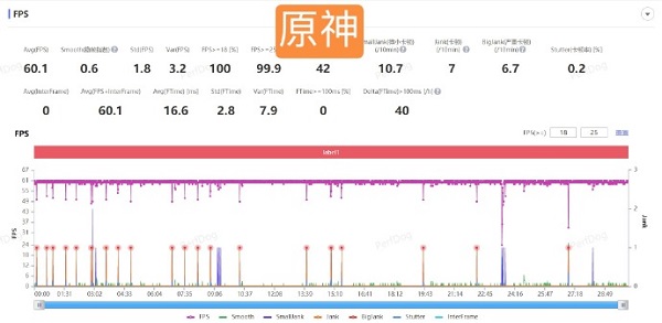 骁龙8gen2发热严重吗