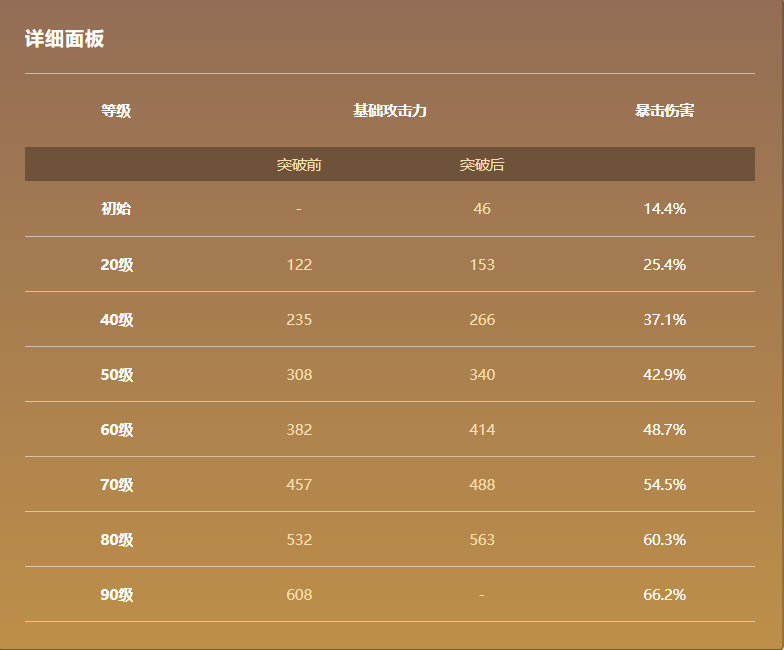 原神飞雷之弦振属性大全