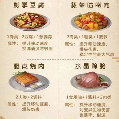 明日之后谢洛科夫打法攻略