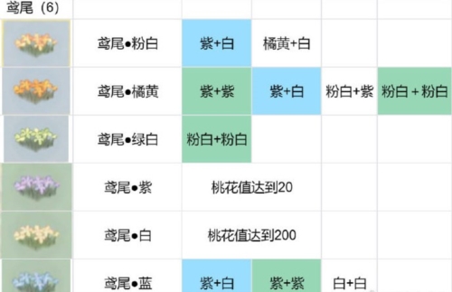 桃源深处有人家花圃怎么种植