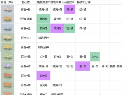 桃源深处有人家花圃怎么种植