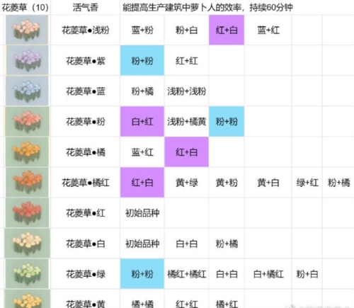 桃源深处有人家花圃怎么种植