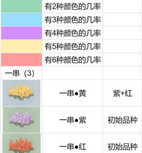 桃源深处有人家花圃怎么种植