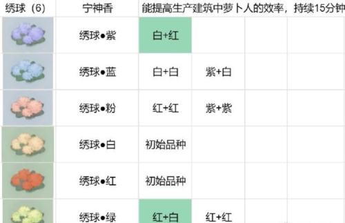 桃源深处有人家花圃怎么种植