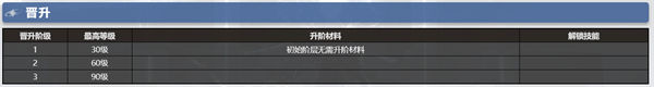 银河境界线琉火技能是什么
