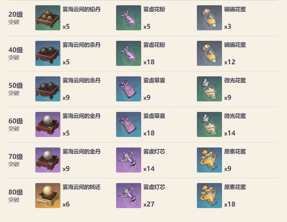 原神息灾属性大全