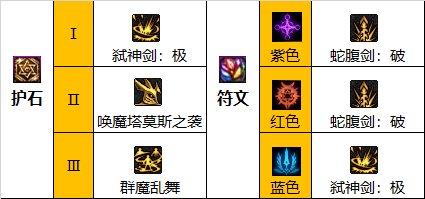dnf剑魔符文2022最新推荐