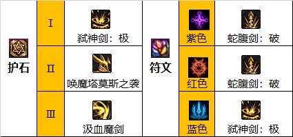 dnf剑魔符文2022最新推荐