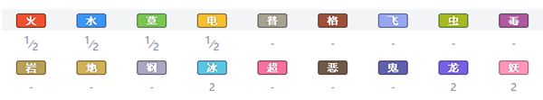 宝可梦剑盾斧牙龙攻略