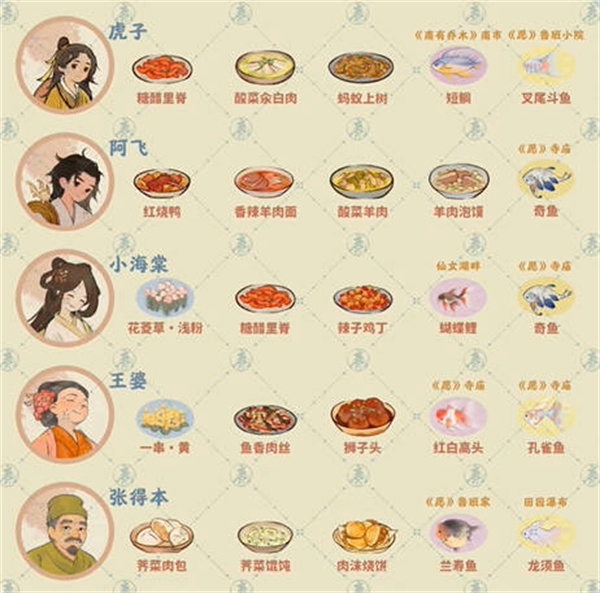 桃源深处有人家居民喜好一览