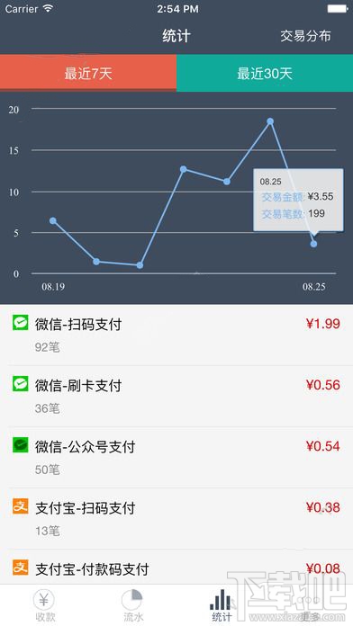 包你付怎么用