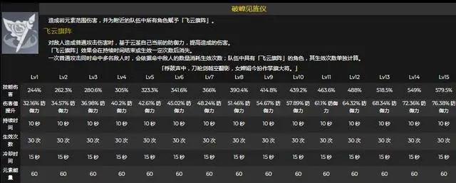 原神人物被动天赋有哪些
