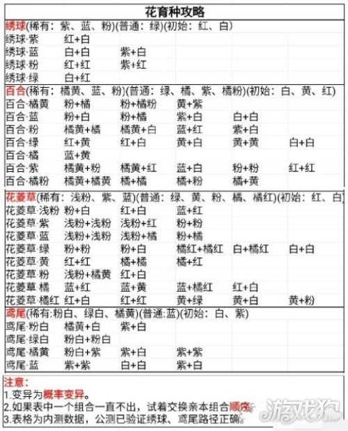 桃源深处有人家花圃育种配方汇总大全