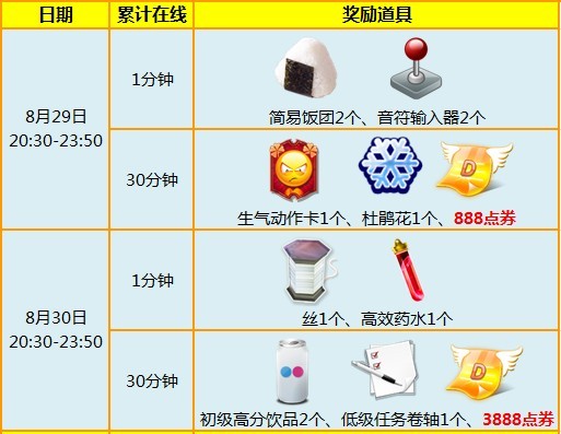 炫舞时代29/30日在线送永久仙狐法杖和点券活动