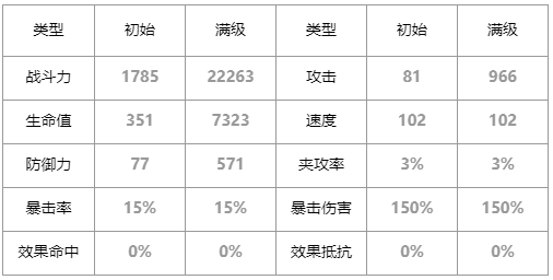 第七史诗协调者卡威利怎么样