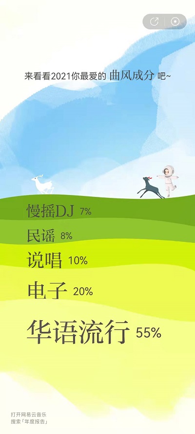 2021网易云音乐年度报告怎么看
