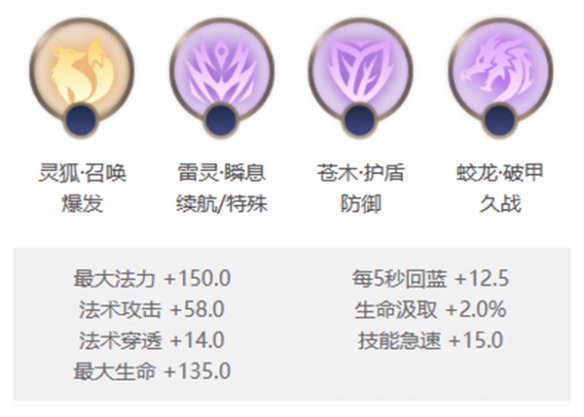 曙光英雄铁扇公主星盘搭配