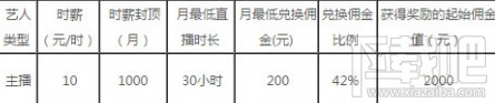 来疯直播秀怎么赚钱