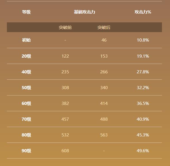 原神斫峰之刃图鉴大全