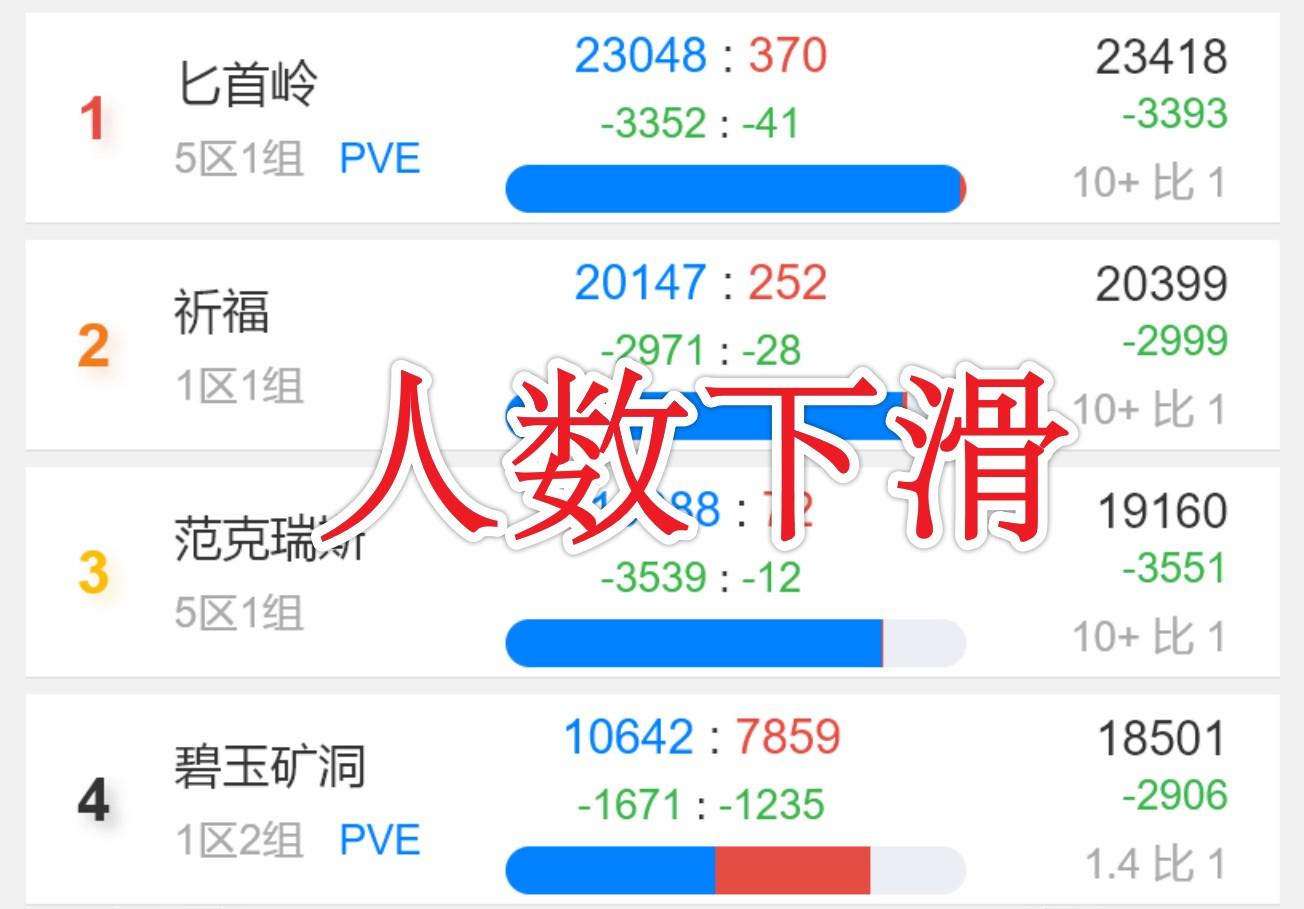 魔兽世界怀旧服怎么转服？WOW怀旧服转服半价活动一览