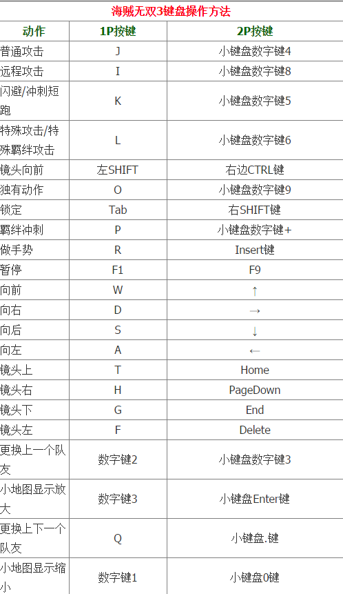 海贼无双3PC版怎么操作