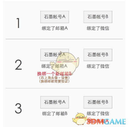《石墨文档》合并账号方法