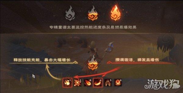 塔瑞斯世界法师职业技能介绍