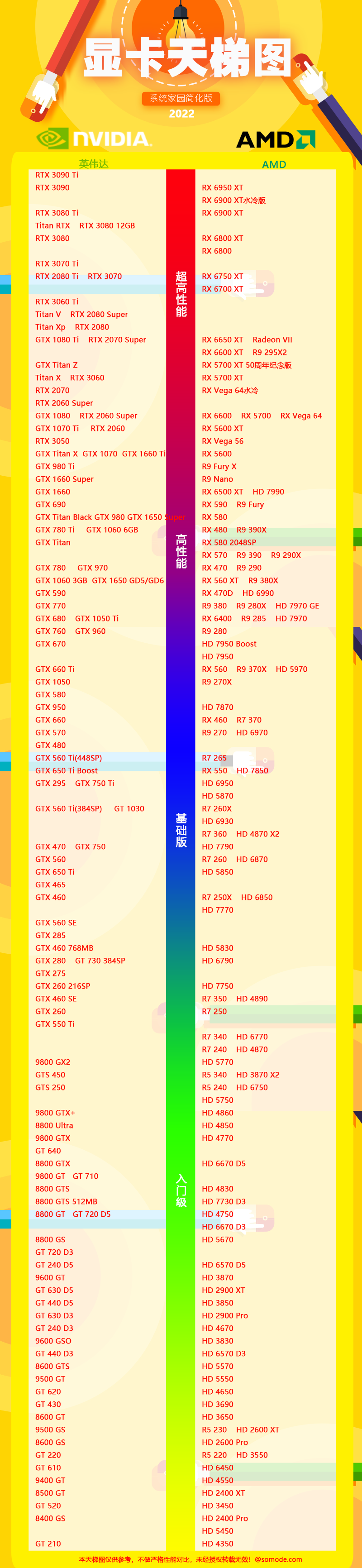 gtx显卡排行榜