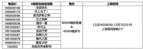 英雄联盟手游4级奖池自选宝箱有什么