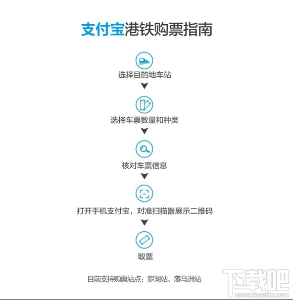 港铁怎么用支付宝购票