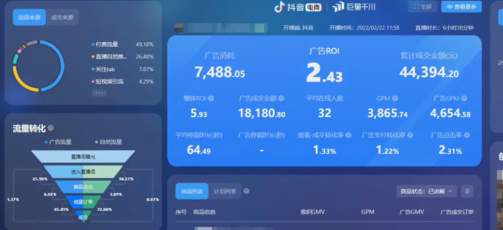 巨量千川100元推多少流量