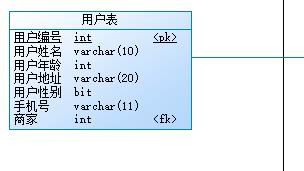 powerdesigner怎么生成sql