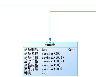 powerdesigner怎么生成sql
